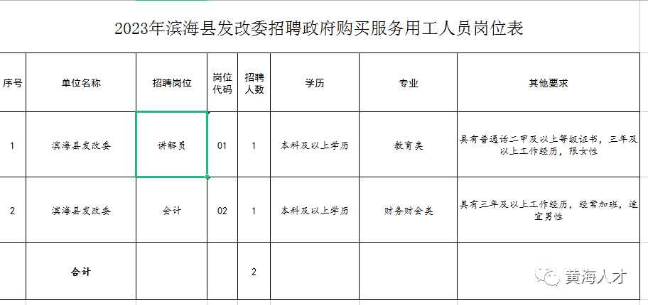 2016年江苏滨海县发改委政府购买服务用工人员公告