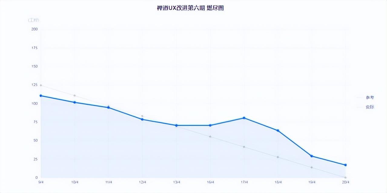 禅道项目管理工具_禅道项目管理软件官网_禅道项目管理软件教程