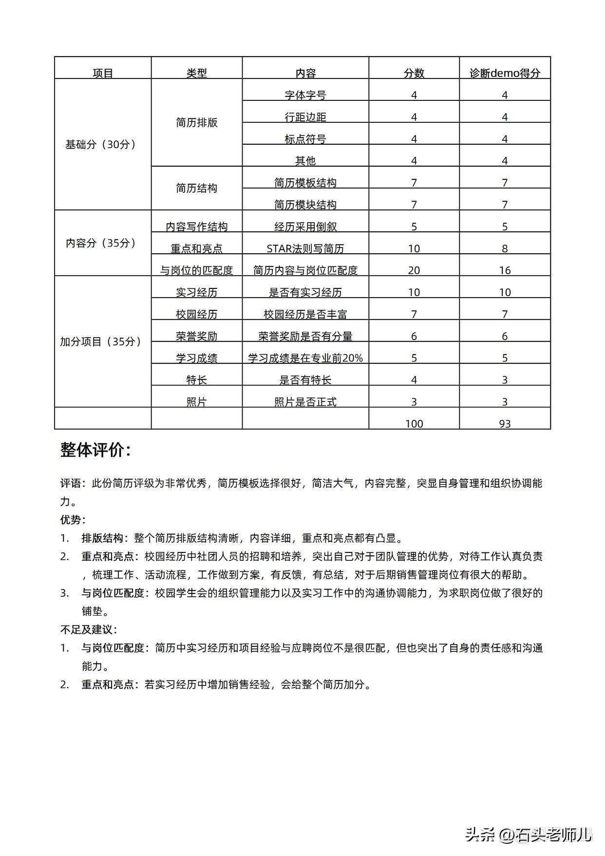 培训岗位简历_培训简历_管理培训生简历模板