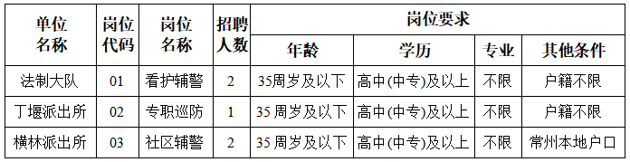 招聘_招聘网_招聘58同城找工作