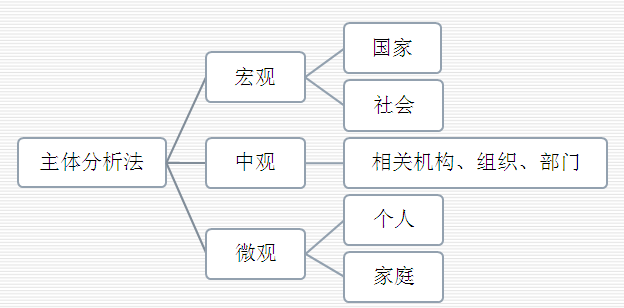 银行结构化面试技巧及试题_银行结构化面试必背句子_银行结构化面试技巧套路