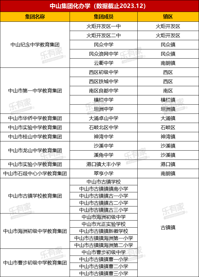 中山连续三年蝉联广东省本科录取率全省第一