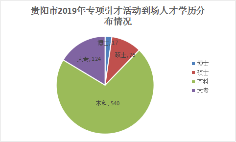招聘信息发布文案_招聘信息最新招聘2024_招聘信息