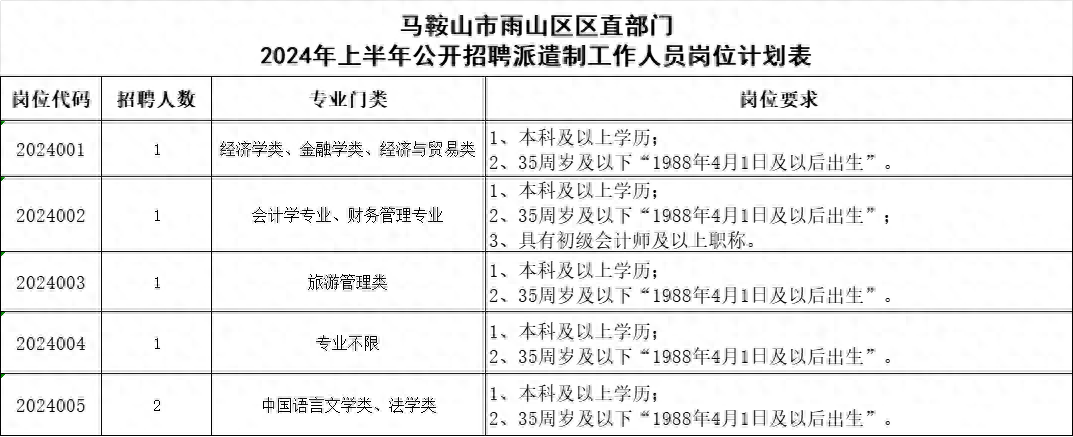招聘平台免费_定向招聘非定向招聘_招聘
