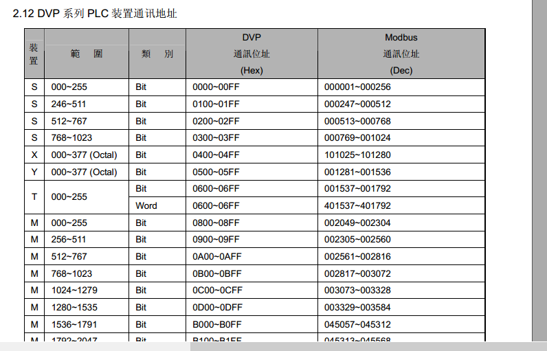 台达plc编程软件_台达plc编程软件教程_台达plc编程软件使用