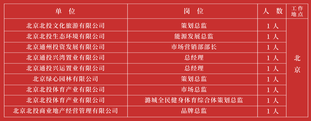招聘_招聘平台免费_招聘网boss直聘