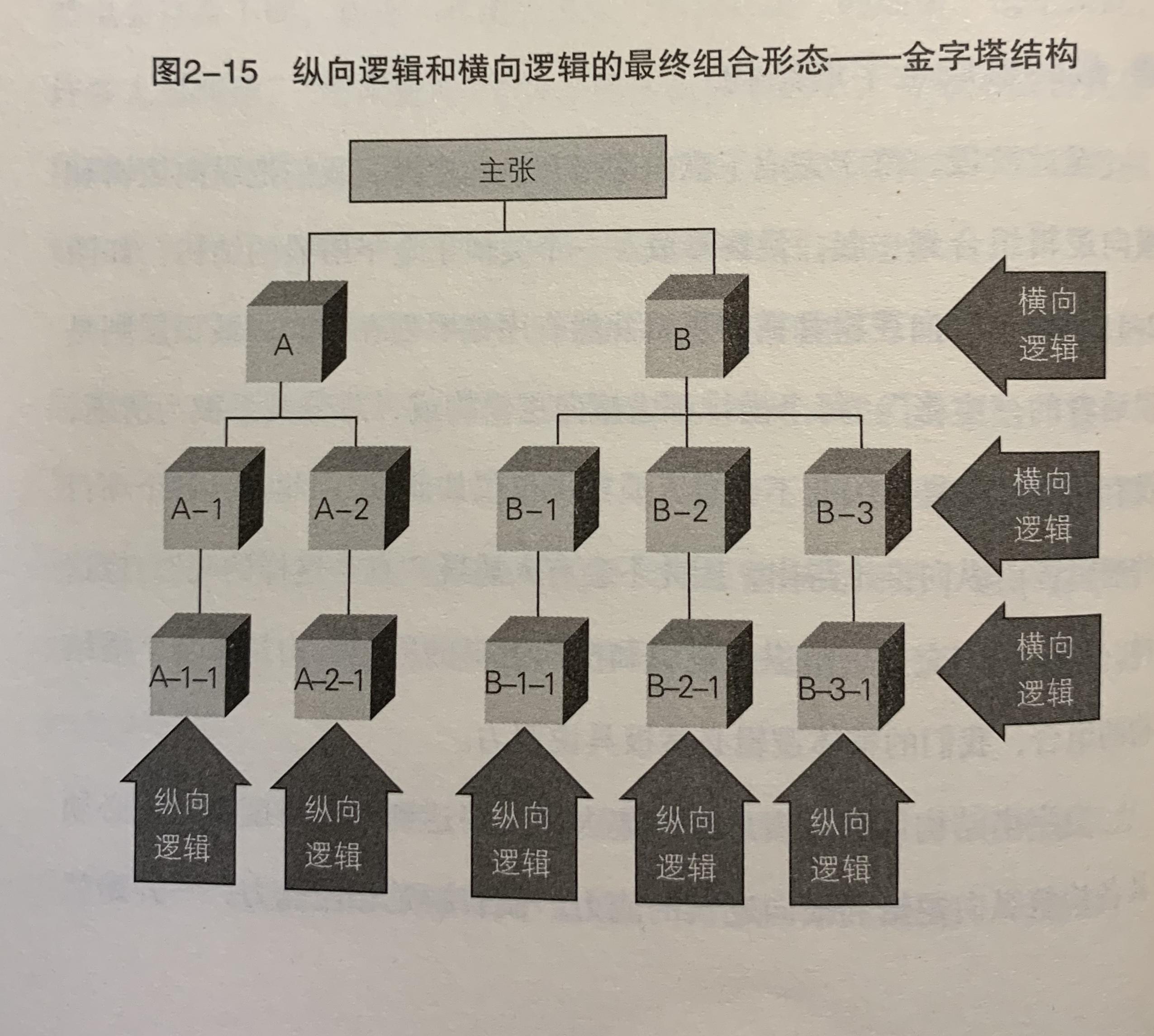 职场纵横第一读心求_纵横职场的三句话_职场纵横术视频老实人