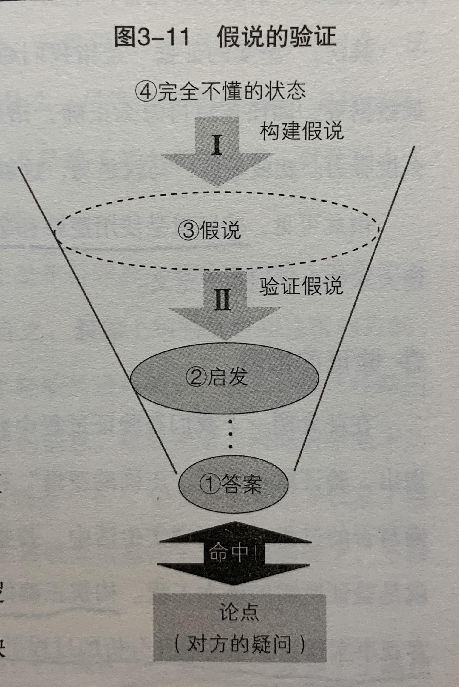 职场纵横术视频老实人_职场纵横第一读心求_纵横职场的三句话