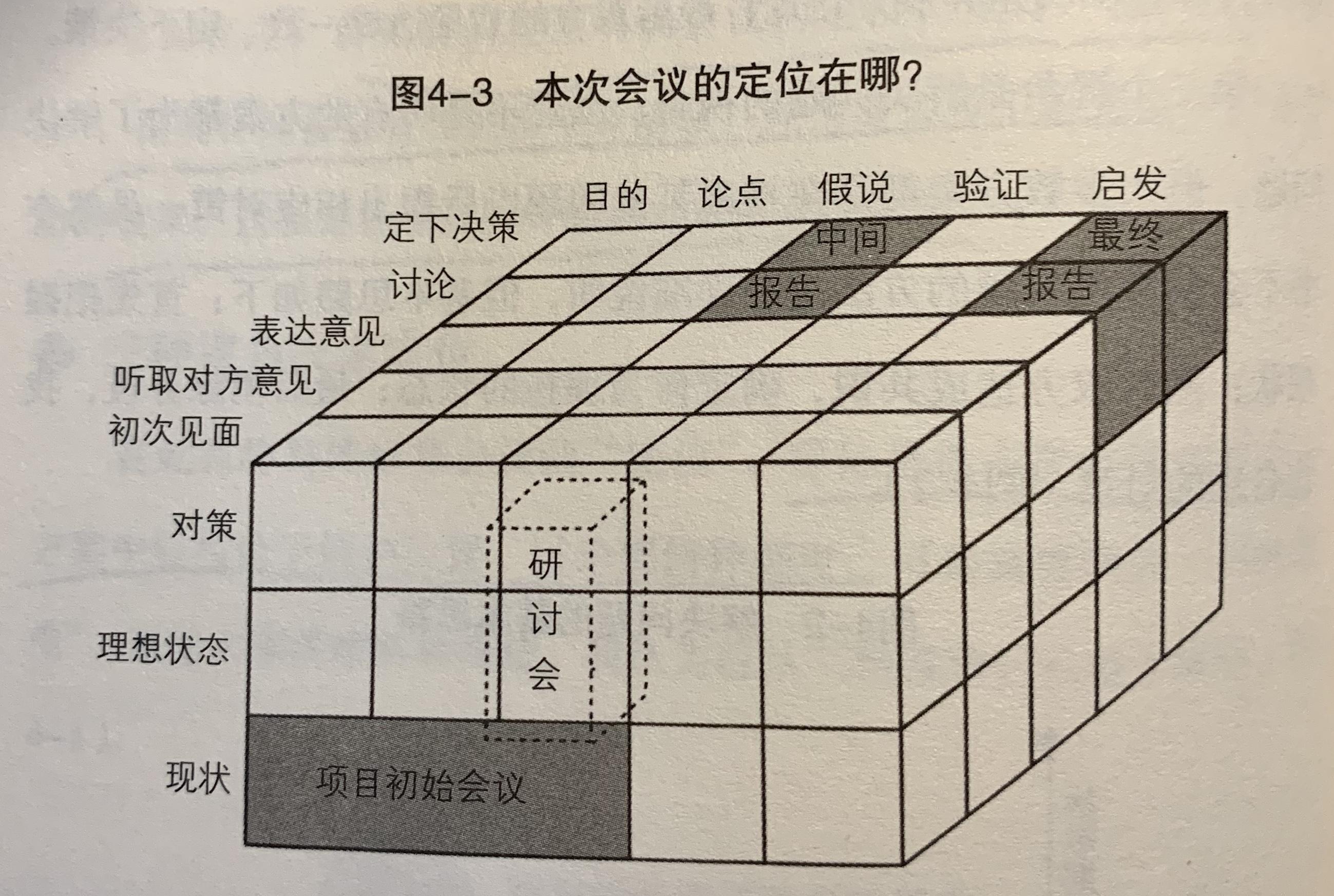 职场纵横第一读心求_职场纵横术视频老实人_纵横职场的三句话