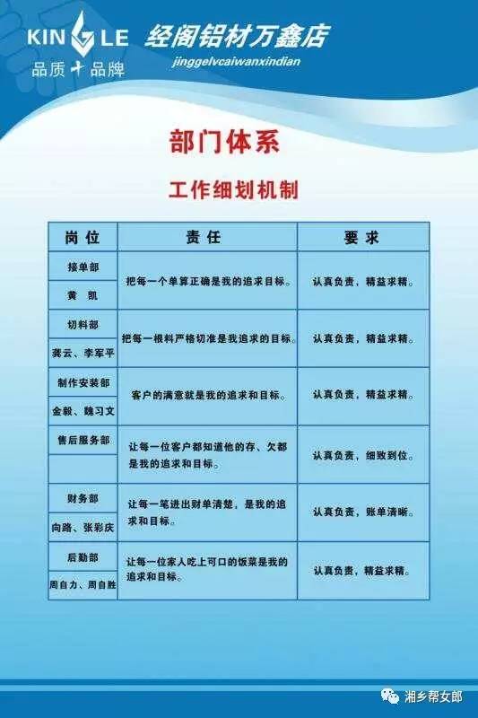 招聘信息表格模板_招聘信息_招聘信息发布