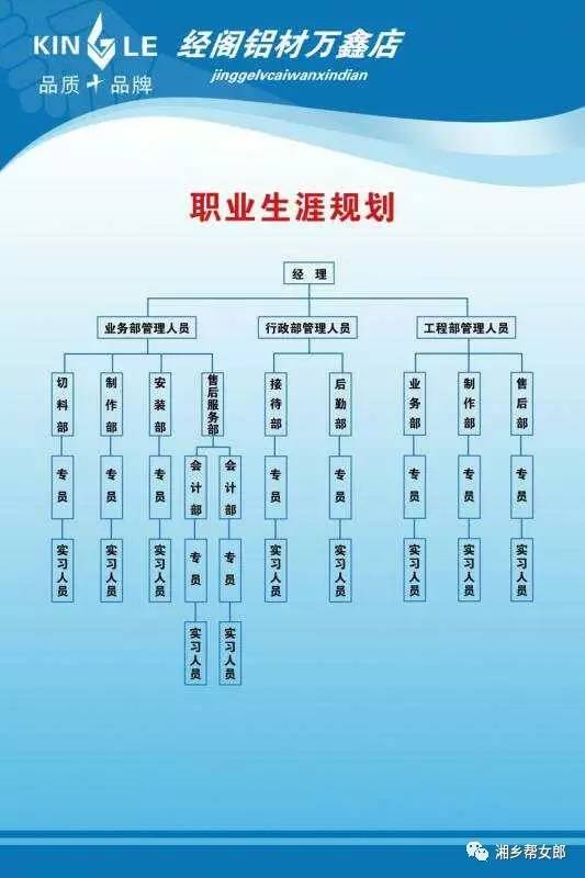 招聘信息_招聘信息发布_招聘信息表格模板
