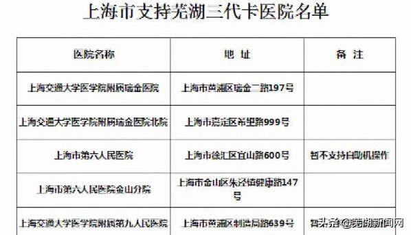 芜湖社保卡办理进度查询_芜湖社保卡发卡进度查询_芜湖社保卡怎么查询