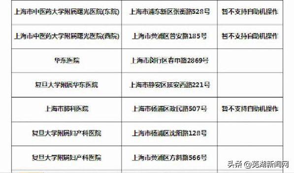 芜湖社保卡发卡进度查询_芜湖社保卡办理进度查询_芜湖社保卡怎么查询