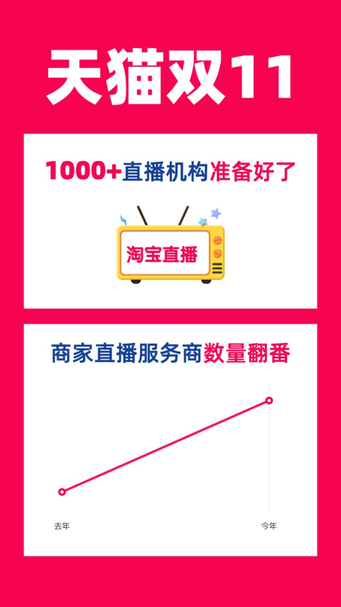 主播招聘内容怎么写_主播招聘文案_主播招聘