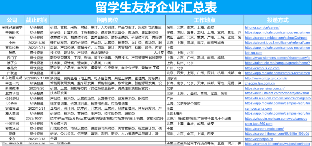 海归求职网站哪个好_海归求职网站骗局_求职骗局海归网站是什么