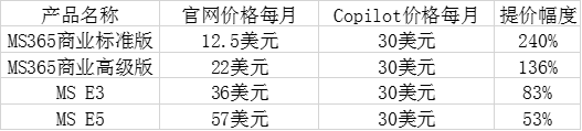 金山办公软件教程_金山办公软件怎么用_金山办公软件下载安装