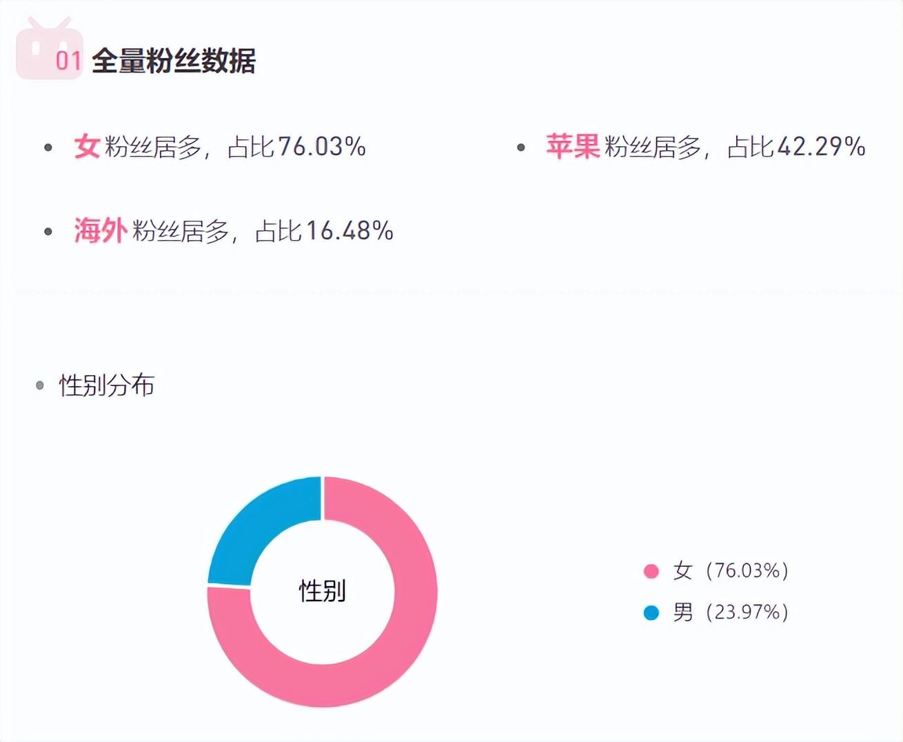 主播_主播招聘_主播诈骗