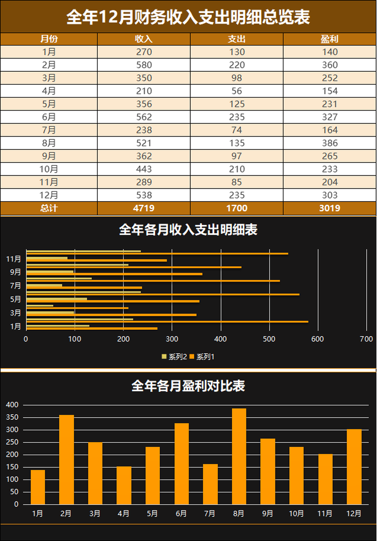 横州人才招聘网！会计/财务/审计招聘，5A级写字楼，办公环境优美~