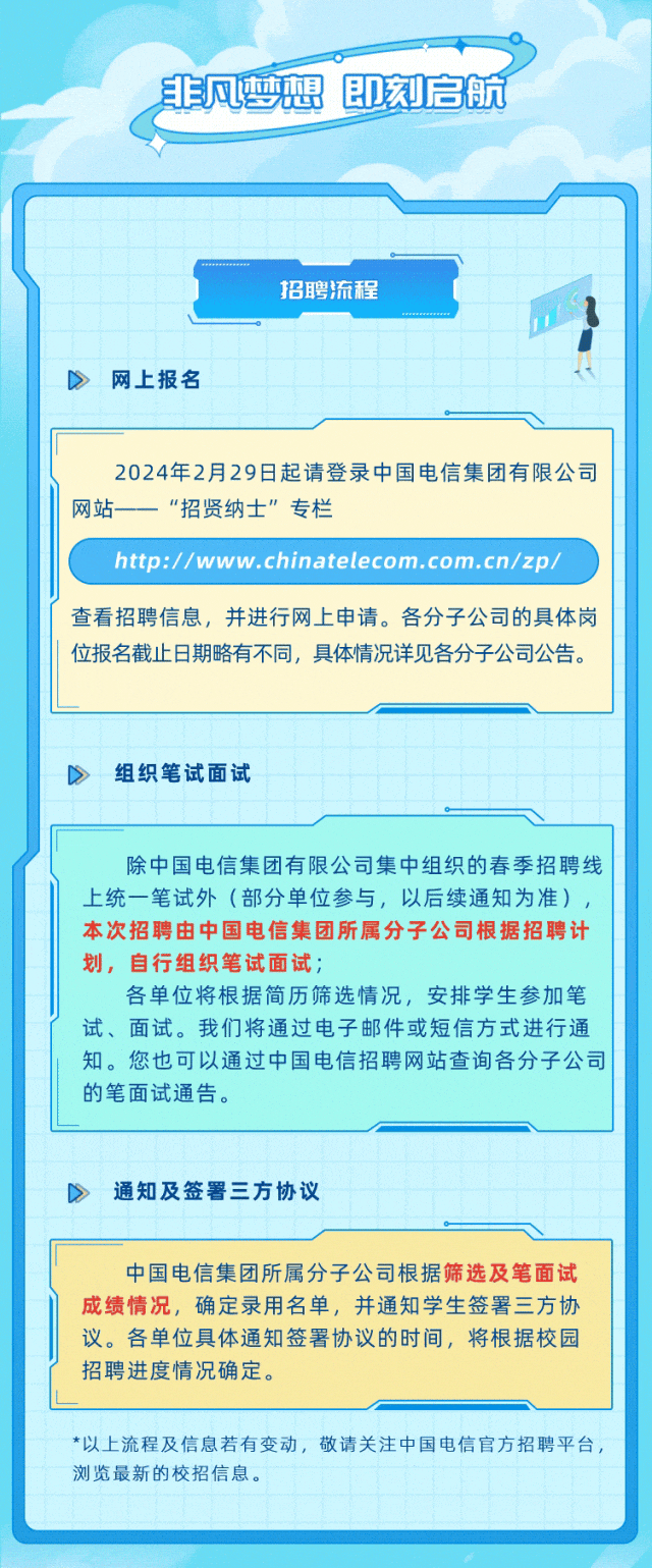 招聘信息表格模板_招聘信息_招聘信息最新招聘2024