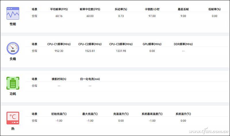 电脑性能测试工具软件_专业测试电脑性能的软件_常用的电脑性能测试软件