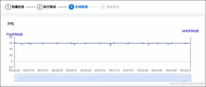 电脑性能测试工具软件_常用的电脑性能测试软件_专业测试电脑性能的软件