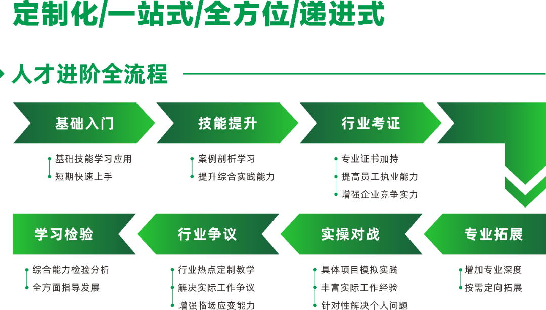 宏业计价软件_宏业计价软件价格_宏业计价清单