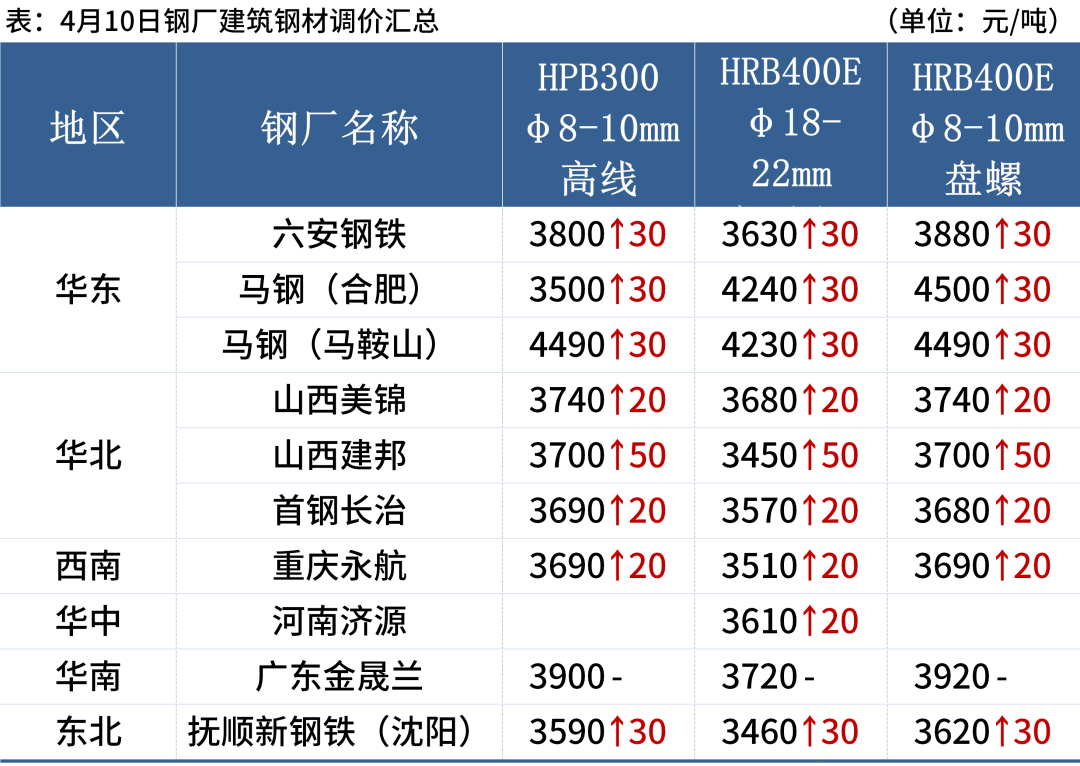 钢材批发 价格行情图片