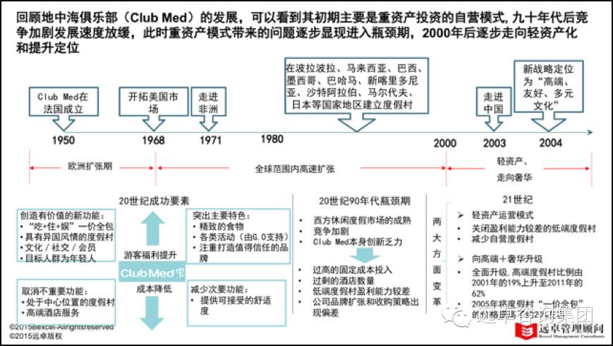 地中海俱乐部的发展历程——黄金拓展期(图5)
