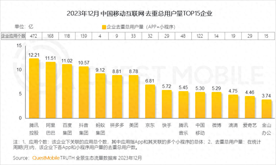2023中国移动互联网年度报告：城市化效应下用户加速提升
