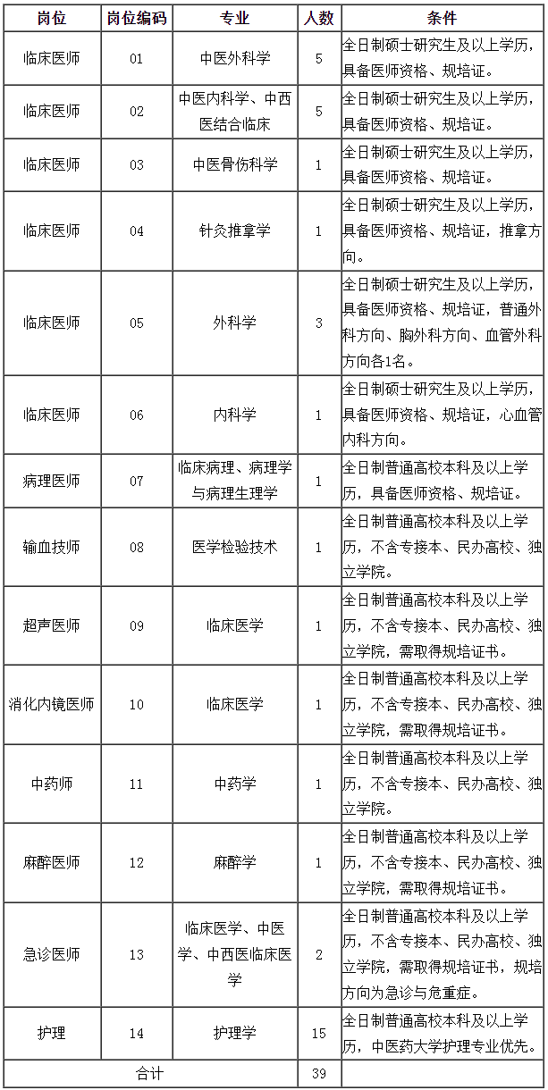 河北省第七人民医院2024年公开招聘工作人员公告