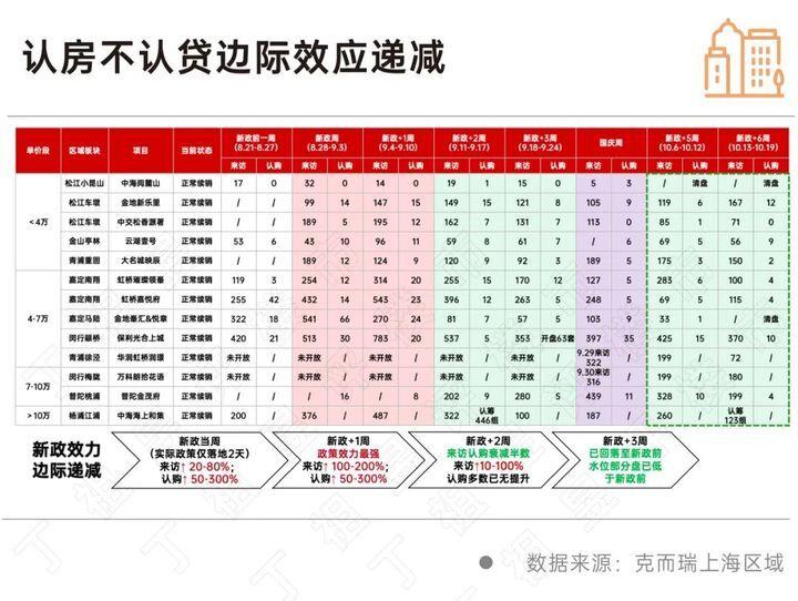 上海2021年房产新政解读_2021上海新房产政策出台_上海2024房产新政