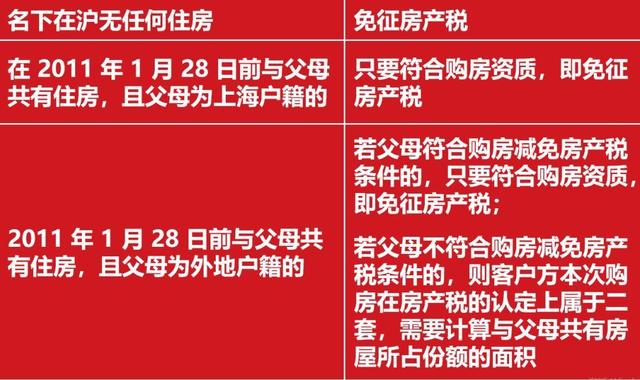 上海2024房产新政_上海21年房产新政_上海2021年房产新政解读