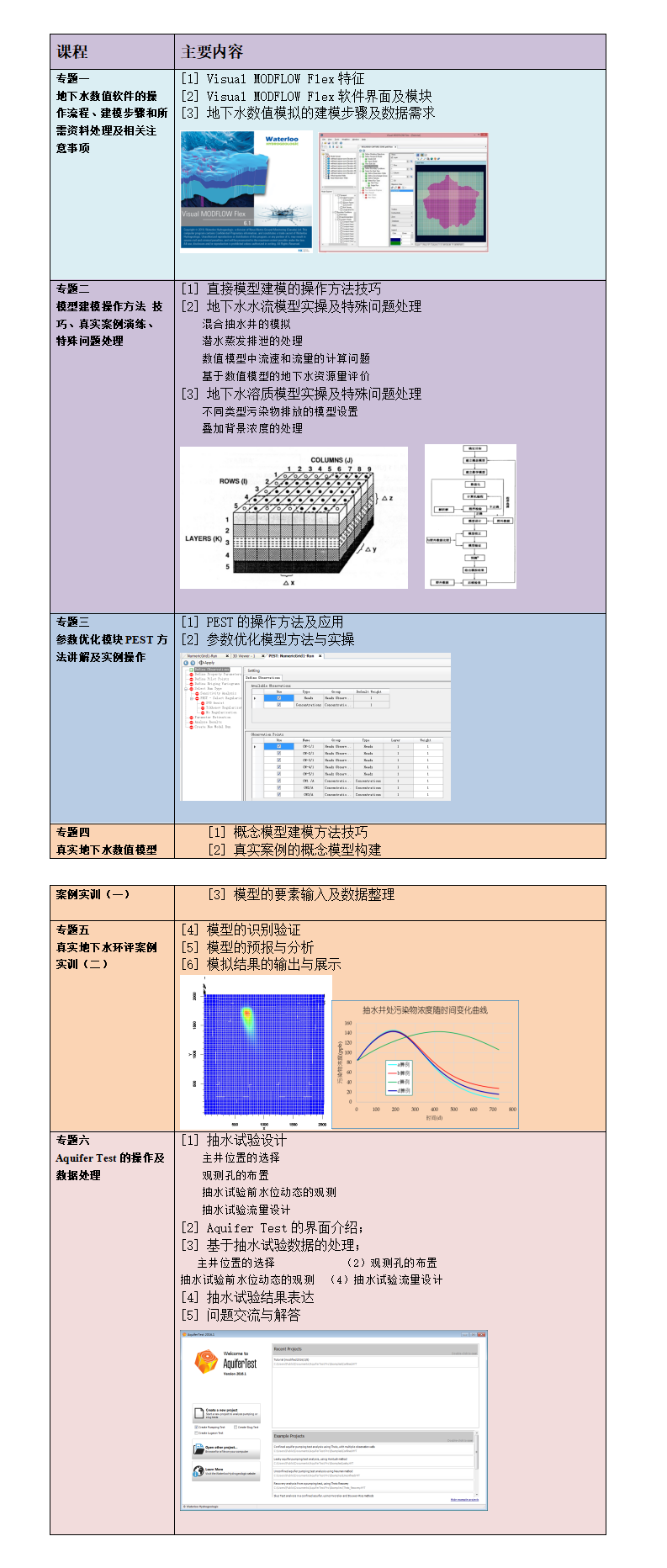 软件工程实用教程答案_实用软件工程课后答案_地学信息工程实用软件教程