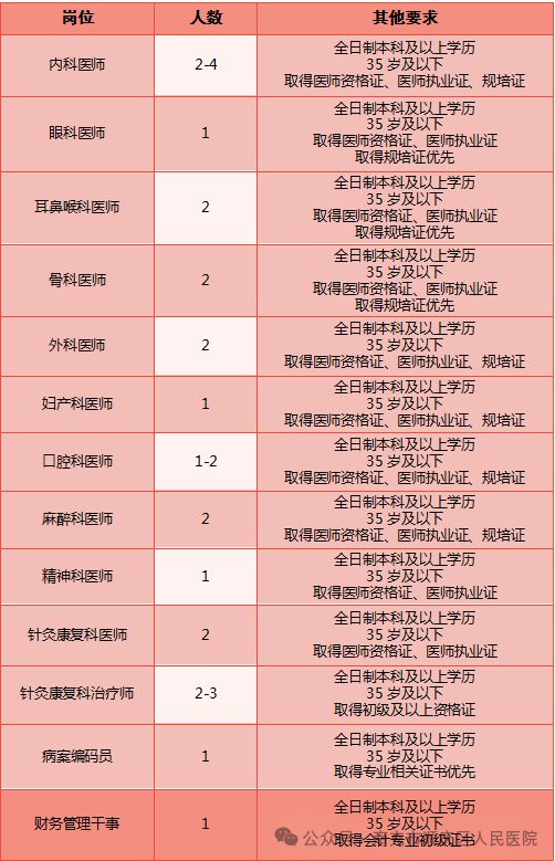 招聘信息_招聘信息渠道有哪些_招聘信息发布文案