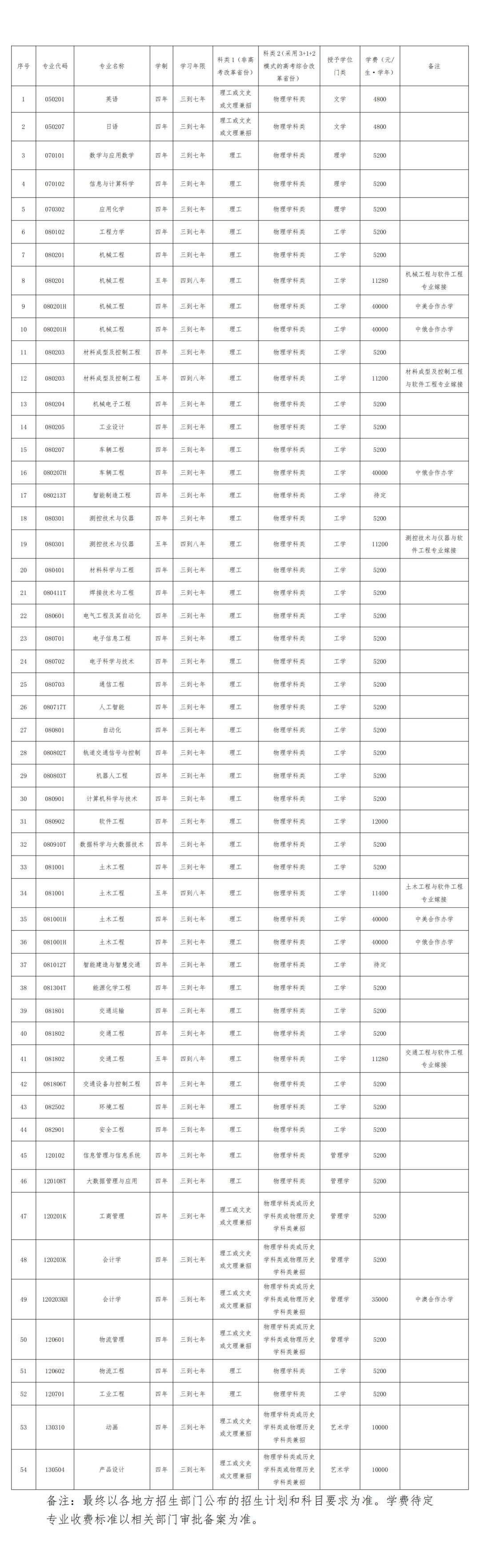 大连交通大学软件工程研究生_大连交通大学 软件_大连交通大学软件工程分数线