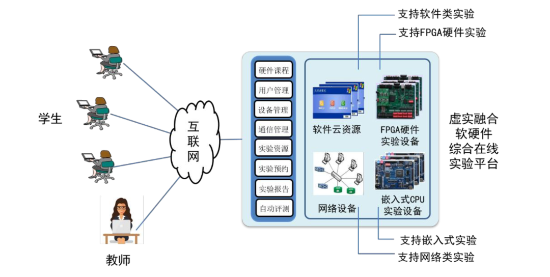 教程智慧图软件网络连接_智慧网络图软件教程_智慧图纸app