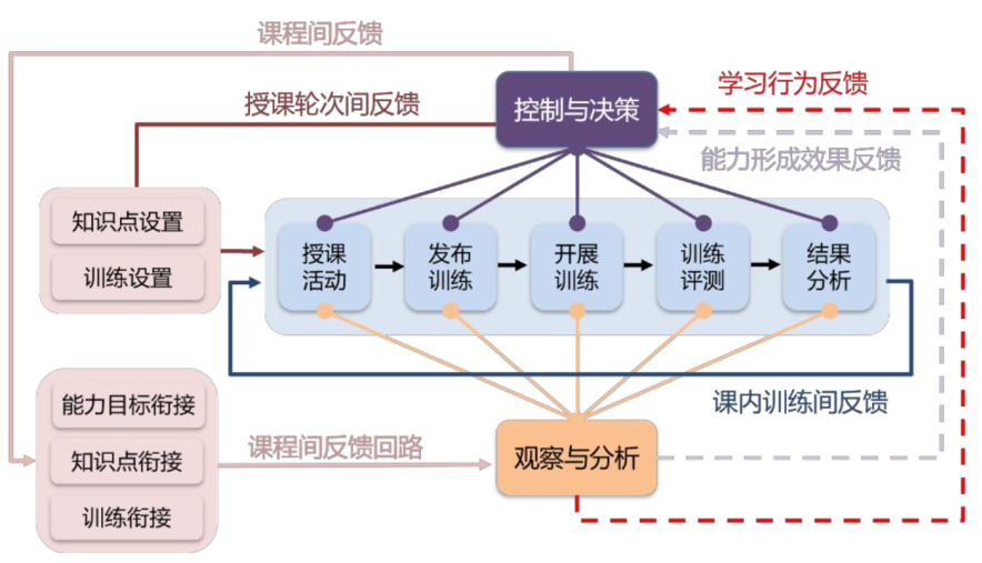 智慧网络图软件教程_智慧图纸app_教程智慧图软件网络连接