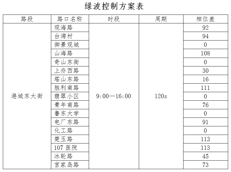 烟台芝罘区青年南路_烟台市芝罘区青年路居委会电话_烟台市芝罘区青年南路