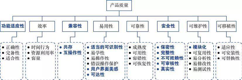 软件测试方法和技术 第三版 朱少民_软件测试方法和技术课后题答案_软件测试方法与技术答案