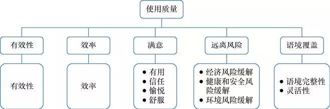 软件测试方法和技术课后题答案_软件测试方法与技术答案_软件测试方法和技术 第三版 朱少民