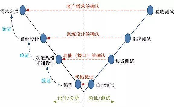 软件测试方法和技术课后题答案_软件测试方法与技术答案_软件测试方法和技术 第三版 朱少民