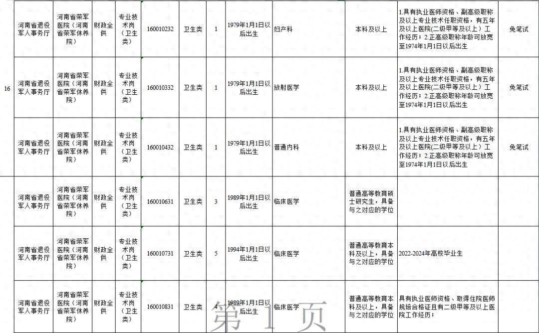 河南省17家事业单位招聘医药卫生类216人