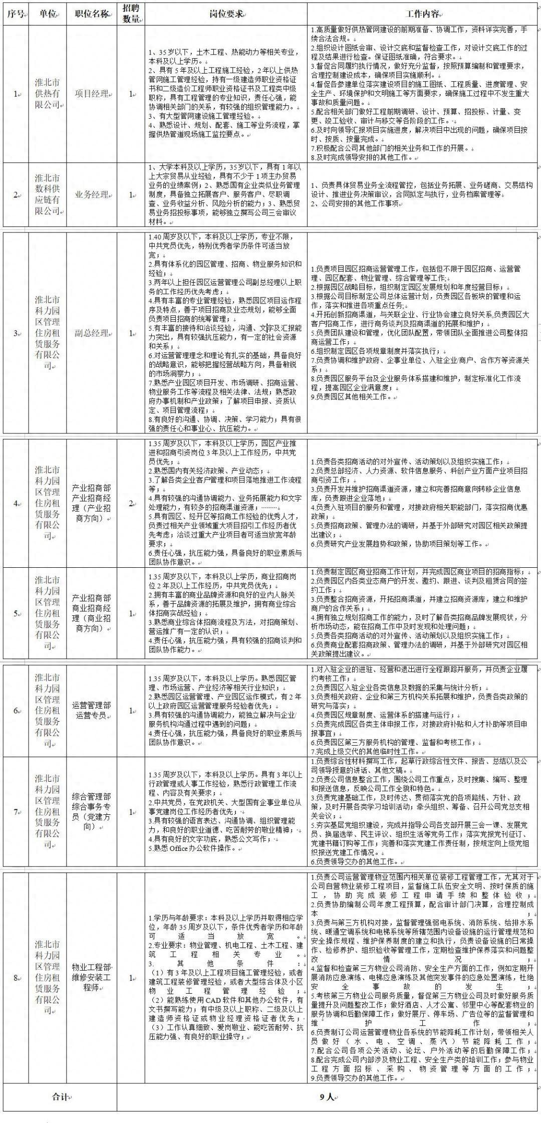 淮北市科技产业投资发展有限公司2024年度公开招聘公告