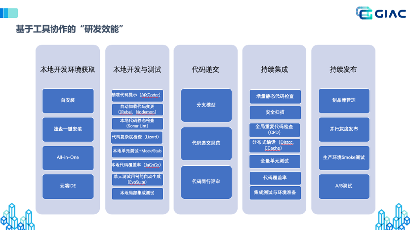 软件测试方法和技术实践教程_软件测试方法与技术答案_软件测试方法和技术 第三版 朱少民