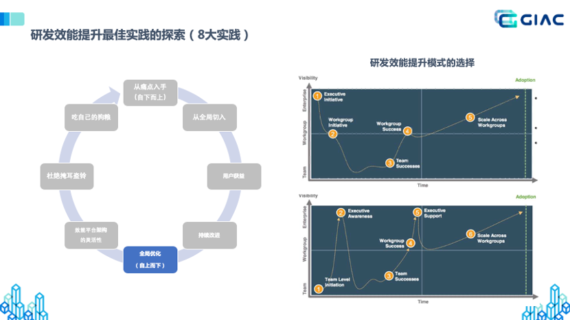 软件测试方法与技术答案_软件测试方法和技术 第三版 朱少民_软件测试方法和技术实践教程