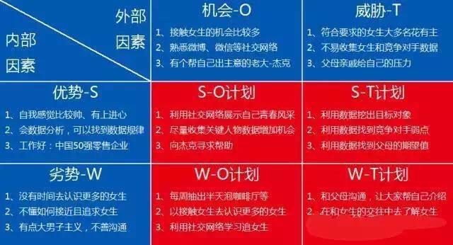 软件测试方法和技术课后题答案_软件测试方法和技术 第三版 朱少民_软件测试方法和技术实践教程