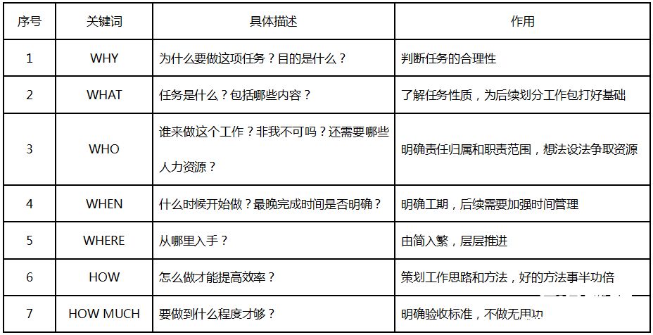 软件测试方法和技术实践教程_软件测试方法和技术课后题答案_软件测试方法和技术 第三版 朱少民