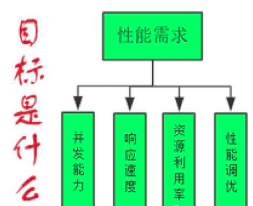 软件测试方法和技术课后题答案_软件测试方法和技术 第三版 朱少民_软件测试方法和技术实践教程