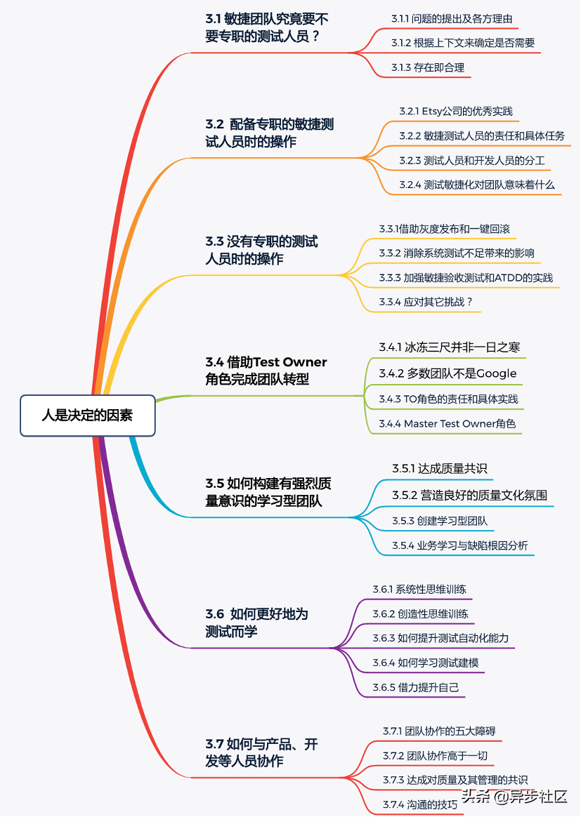 软件测试方法和技术课后题答案_软件测试方法和技术朱少民_软件测试方法和技术 第三版 朱少民