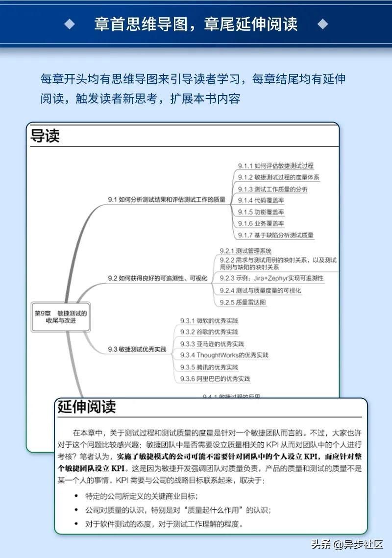 软件测试方法和技术 第三版 朱少民_软件测试方法和技术课后题答案_软件测试方法和技术朱少民